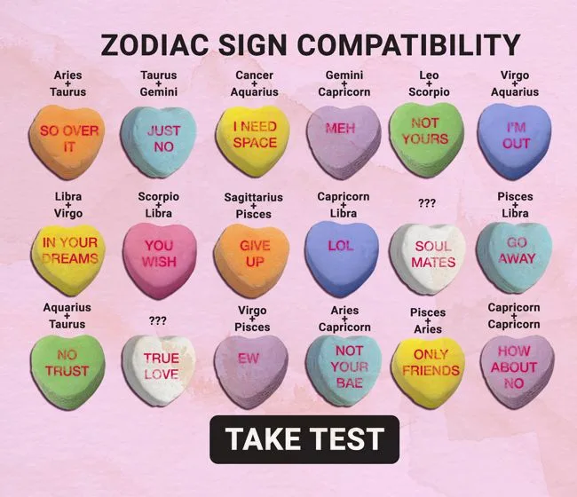 Compatibility Analysis